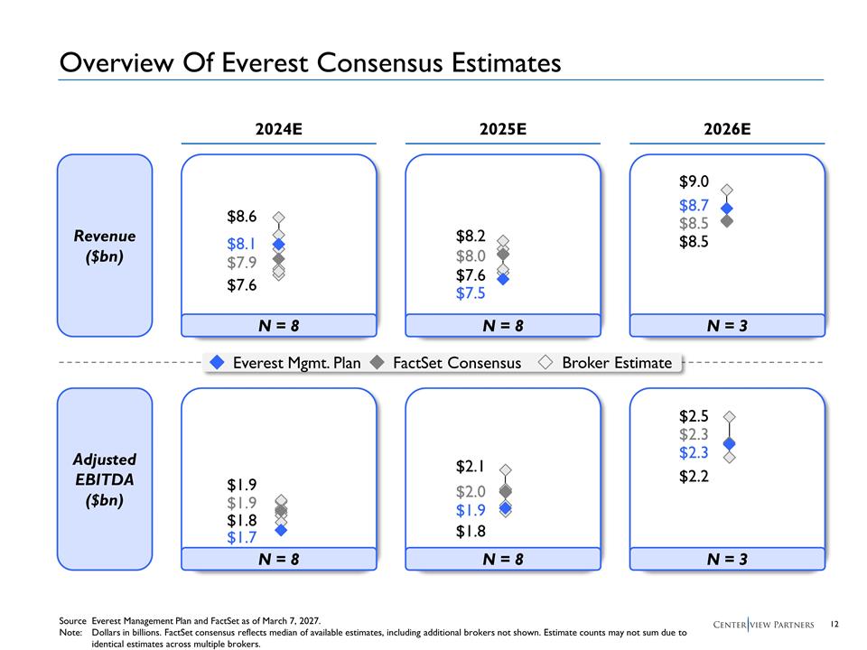 Slide 13